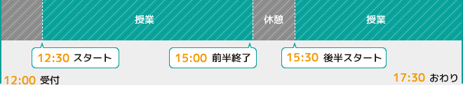 タイムスケジュール(2日間共通)